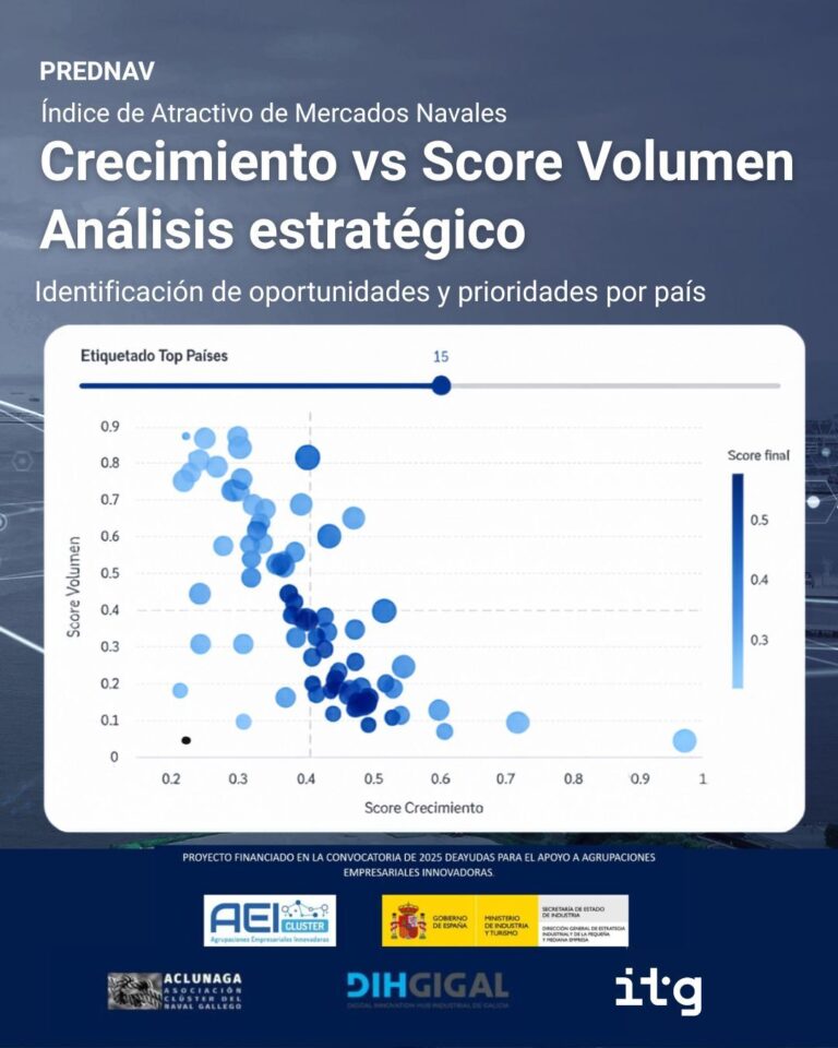 Avances del proyecto PREDNAV